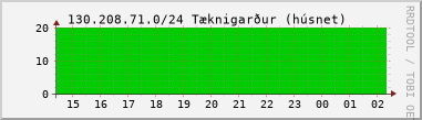 Nting DHCP tala  130.208.71.0/24 sustu 24 tma